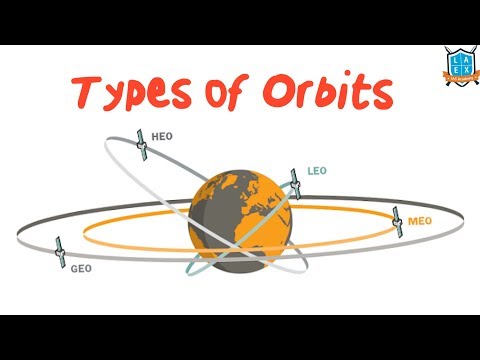 Types of Orbits (S &T - Space ) || La Excellence || Best IAS Coaching In Hyderabad