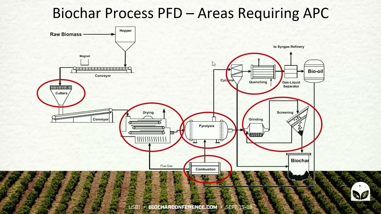 Biochar Processing - Air Pollution Control System Solutions
