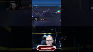 Are you forcing bad trades? #trading #psychology #discipline
