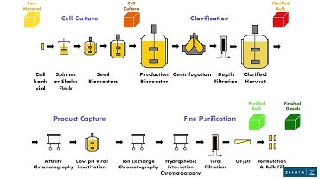 E2E Supply Chain Planning