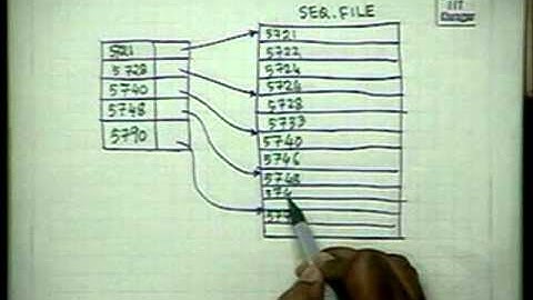 Lec#23-File System-2 (Indexing)