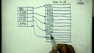 Lec#23-File System-2 (Indexing)