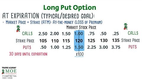 Trading Options 101 (Part 2) | Options Trading Explained – Complete Beginners Guide | Physics & Econ