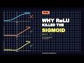 Activation Functions: Why ReLU Killed the Sigmoid | The Math Behind AI