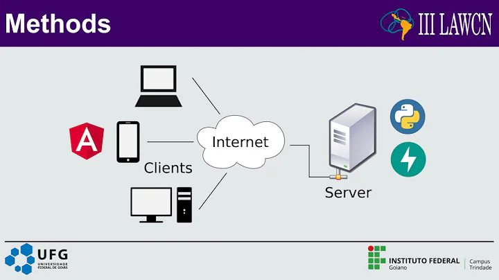 8_Izhikevich model simulation of spiking neurons in a Web-based architecture