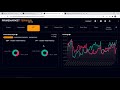 How to use prime market terminal intradayscalp or swing