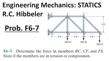 Hibbeler Engineering Mechanics STATICS: Problem F6-7 Walkthrough