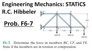 Hibbeler Engineering Mechanics STATICS: Problem F6-7 Walkthrough