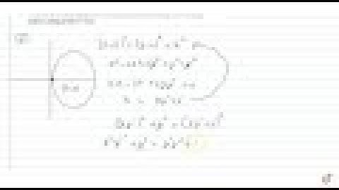 Form the differential equation of the family of circles touching the y-axis at origin....