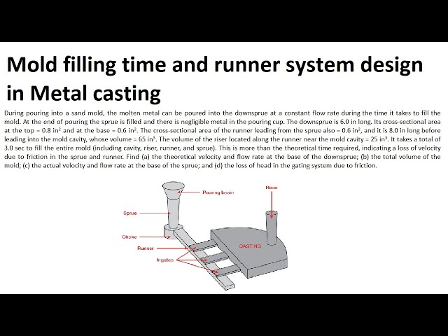 Casting Metal: showcasing the basics of casting and the Casting is the  future Foundry Kit 