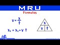 Formulas del MRU