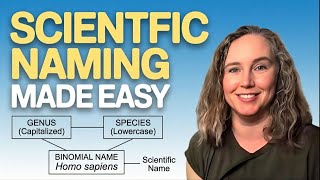 Scientific Naming Explained | Binomial Nomenclature AP Biology