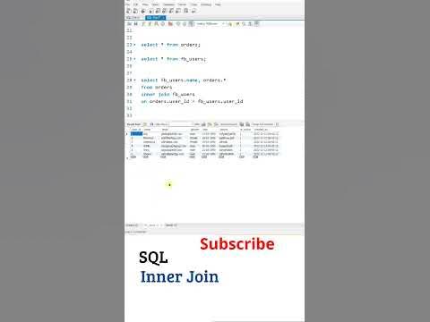 SQL Telugu Tutorial: joins in sql (inner Join), SQL Tutorial For ...