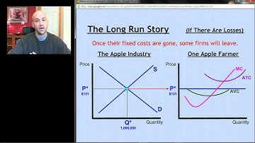 AP Micro: Unit 4 Screencast 5 - Long Run Equilibrium