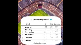 Premier league live table