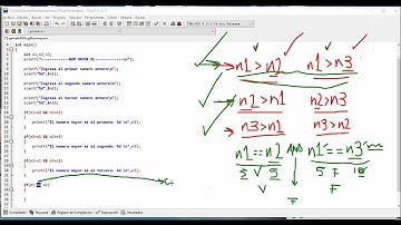 Lenguaje C ejemplo if else pedir 3 números y mostrar el número más grande
