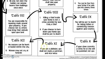 The Roman Twelve Tables