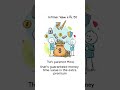 Intrinsic Value vs Time Value