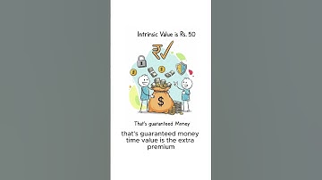 Intrinsic Value vs Time Value
