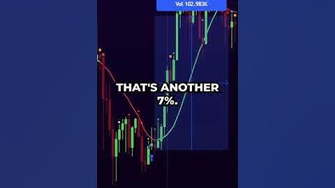 ChatGPT MADE ME RICH: AI TRADING BOT