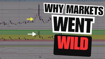 This Week’s Vol Spike Wasn’t Random — Here’s the Signal Behind It