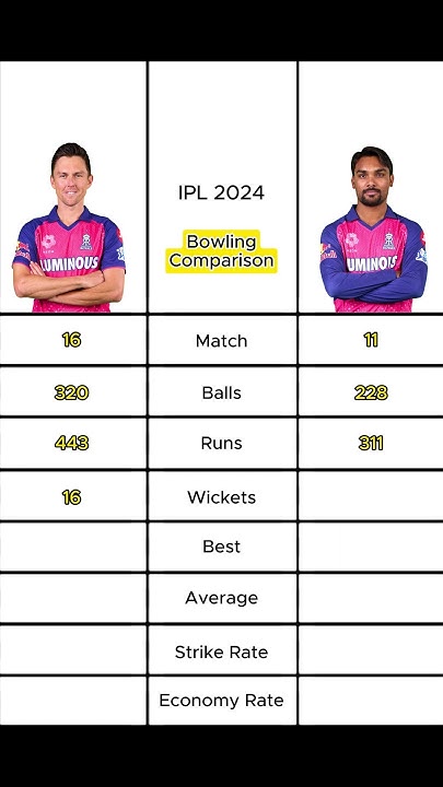 who-is-better-in-ipl-2024-trent-boult-or-sandeep-sharma