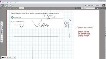 Graphing an absolute value equation in the plane - basic