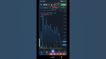 celr network price prediction | best crypto coin to buy now |