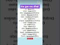 आसानी से इंग्लिश speaking practice advance vocabulary, fluent English speaking english grammar hindi