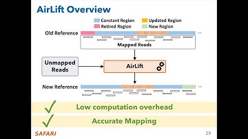 P&S Genomics - Lecture 10b: AirLift (Fall 2024)