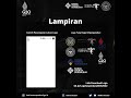 BOB-Sayembara Desain Poster | Kampanye Destinasi Pariwisata Bersih