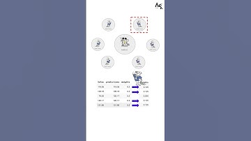 Inside AdaBoost Regressor: How It Learns and Adapts