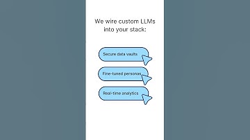 🗣️ Plug-and-Play LLMs  #ai #innovation #productsolutions #enterpriseai #machinelearning