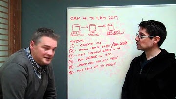 Steps When Upgrading / Migrating From MS CRM 4 To CRM 2011