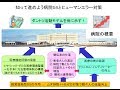 病院の５S・改善の進め方