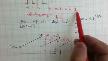 마이크로컨트롤러 : Input Capture 개념