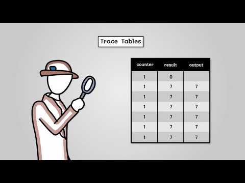 Analysing Algorithms - AQA GCSE Computer Science