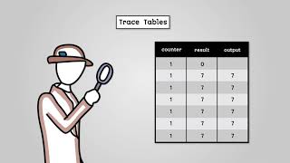 Famous Analysing Algorithms - AQA GCSE Computer Science Wealth