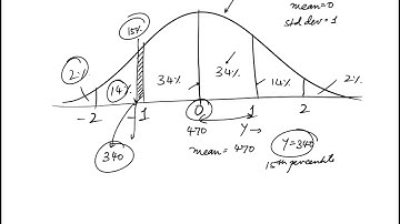 Question 15 Practice Set 1 Official GRE Quantitative Reasoning Practice Questions 2nd Edition