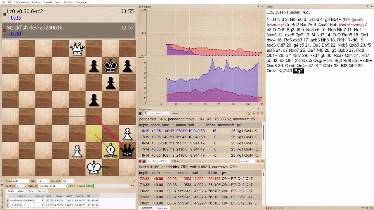 Leela Zero mostra o XADREZ 2.0 contra Stockfish 