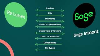 Re Leased Sage Intacct Integration - UK