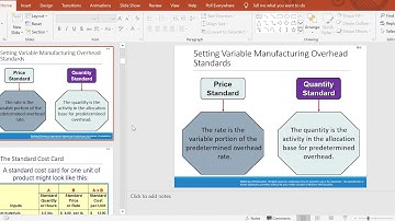 Chapter 10 Standard Cost Variance Analysis