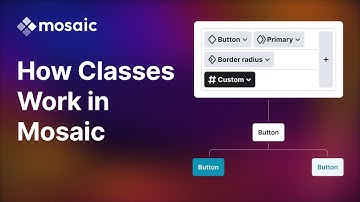 How Classes Work in Mosaic | Element, Utility, Custom Classes in WordPress