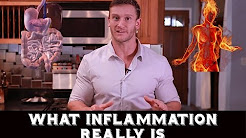 Immune System Hacks: How Inflammation is Measured- Thomas DeLauer