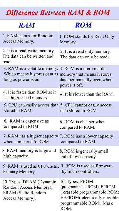 What is the Difference Between ROM and RAM?