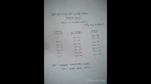 Revised TRT SGT  T/M EXPECTED CUTOFF MARKS MBNR Dist