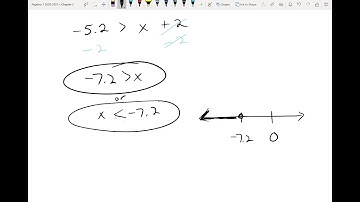 Algebra 1 Lesson 2.2 Solving Inequalities Using Addition and Subtraction