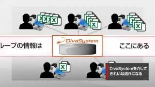 DivaSystem SMD 連結管理会計・財管融合ソリューション