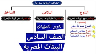 البيئات المصرية للصف السادس الدرس التمهيدى