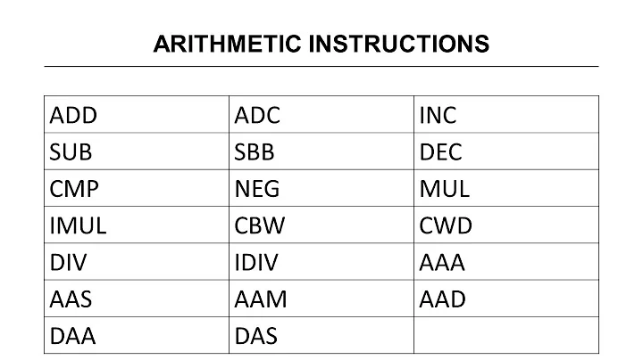 5. Arithmetic Instructions of 8086 [AAA, AAS, AAM, AAD, DAA, DAS]